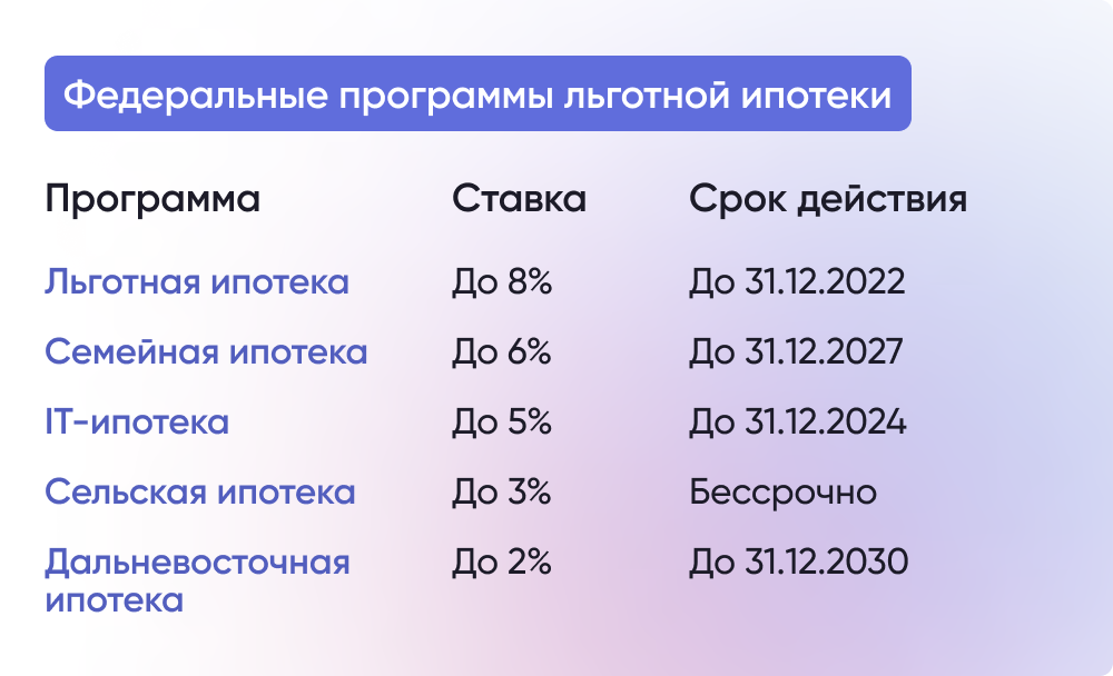 Какие льготы по ипотеке могут получить семьи с детьми инвалидами – Ответы  на СПРОСИ.ДОМ.РФ